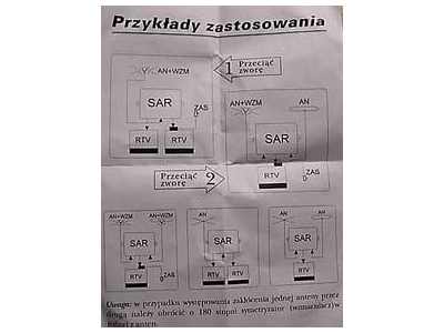 Splitter - SAR / ARS anténny zlučovač