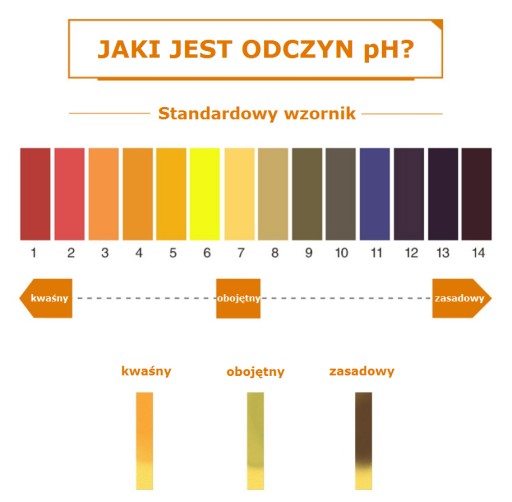 Testovacie prúžky pH 1,0-14,0 pH 80 kusov v balení