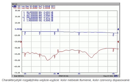 Rozbočovač pre 2 DVB-T SAT TV prechádza 5V a 12V