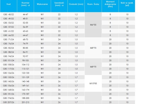 Robustná svorka GBS 23-25 kovová. pre skrutku ...op204