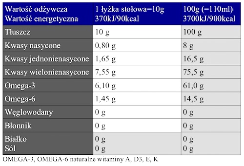 BUDWIG ĽANOVÝ OLEJ 500ML, NERAFINOVANÝ OMEGA-3