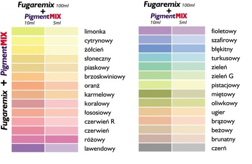 FUGAREMIX 100ml prípravok na renováciu škár