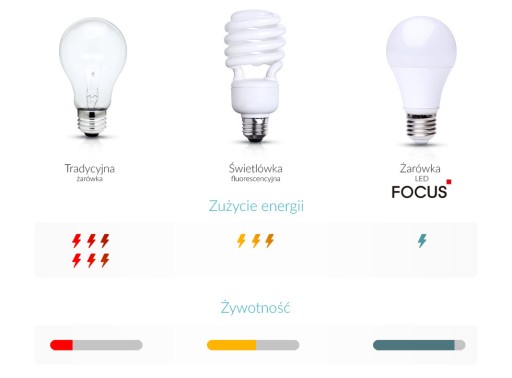 4x GU10 LED ŽIAROVKA 6W 520lm 3000K TEPLÁ BIELA VÝKONNÁ NEBLIKAJÚCA =40W