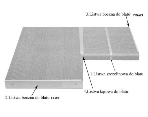 Bočná lišta DUROPAL L pre 38 mm biele dosky