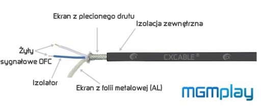 ADAPTÉR JACK rozdvojka 3,5mm 2 xJack HQ CX AA202