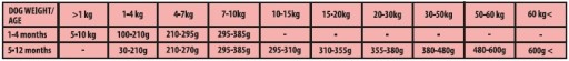 Fit Active Dog Hypoalergénne Puppy & Junior Lamb Mono 1 kg HMOTNOSTI