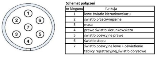 Zástrčka prívesu na ťažné zariadenie 12V 7 PIN