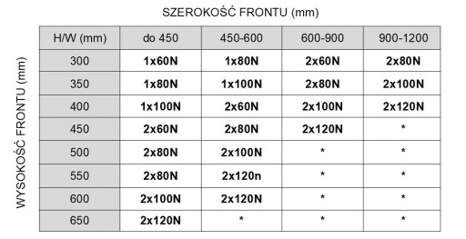 Klapky plynového pohonu nábytkového výťahu 100N STRONG