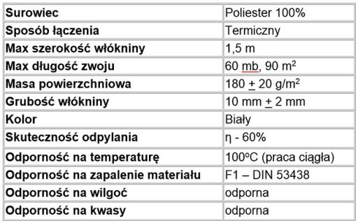 Netkaná filtračná vložka G3 Filter pre rekuperátor