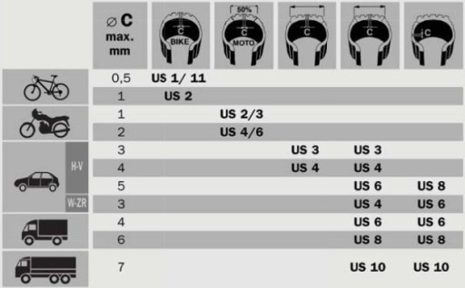 PATCH UNIVERS na pneumatiky US3 32mm 10X 0,62 ks!!
