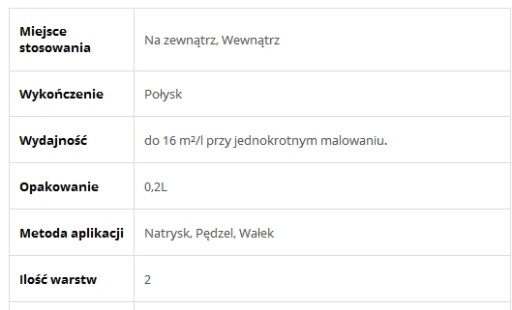 SUPERMAL BIELY SMALT NA DREVO KOV 0,2L LESK