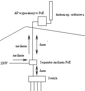 Univerzálny PoE napájací adaptér pre AP, MikroTik