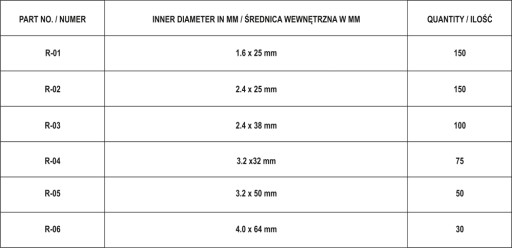 YATO ROVNÉ ČEPY SADA TYPOV MIXU 555 KS