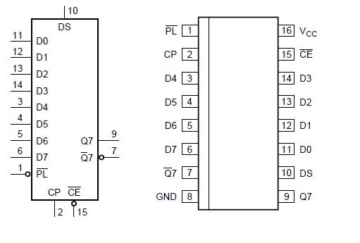 Integrovaný obvod 74HC165 SMD posuvný register - 2 ks