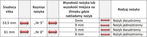 STROJOVÉ SITKO ZELMER 886,5 686,5 586,5 č. 5 x 13