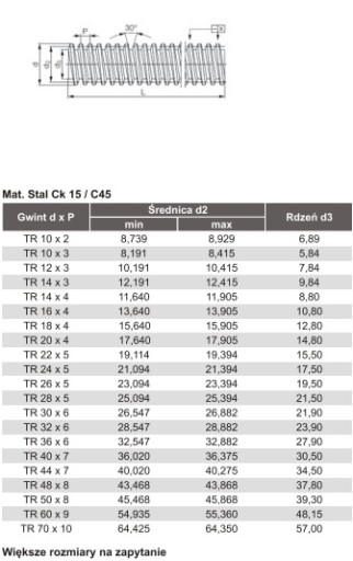 Trapézová skrutka Tr 12x3 mat. Ck15 L=500
