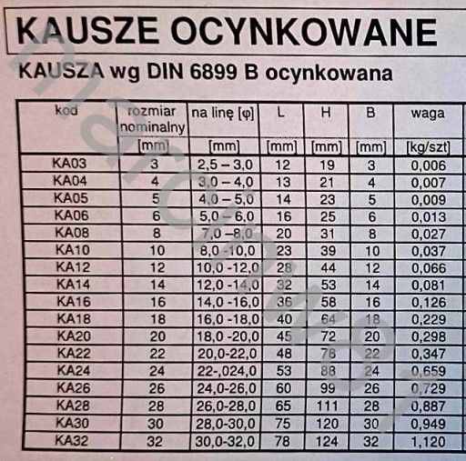 Náprstok na laná DIN6899B, pozinkovaný 10 mm, 5 kusov