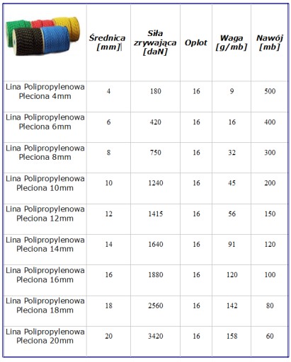 Polypropylénové opletené lano, priemer 20 mm, 1 m