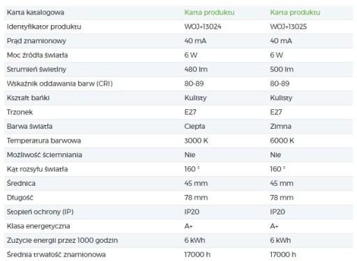 LED ŽIAROVKA 6W E27 SPEKTROVÁ GUĽOVÁ 480lm