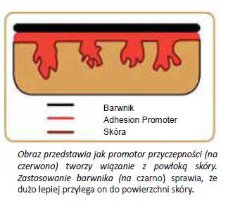 Nábytok Clinic Promótor priľnavosti 50 ml P-Ń