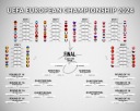 Plagát Euro 2024 European Championship s rozpisom 50x40cm v angličtine
