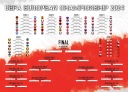Plagát Euro 2024 European Championship s rozpisom 70x50cm v angličtine