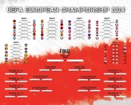 Plagát Euro 2024 European Championship s rozpisom 50x40cm v angličtine