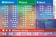 Klávesové skratky pre Windows, Word, Excel - Desk pad