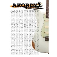CHORD plagát gitarové akordy A33B