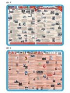 VZDELÁVACIE Laminátové PODLOŽKY pre DETI 2. svetová vojna + Rada Poľskej ľudovej republiky