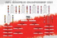 Plagát s rozpisom majstrovstiev Európy 2024 91,5 x 61 v angličtine