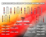 Euro 2024 Majstrovstvá Európy vo futbale Stolný plagát 50x40 cm