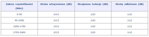 Tienený TV rozbočovač 2-cestný 1/2 rozbočovač