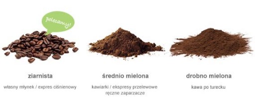 Prírodná káva Arabica Vietnam 100g
