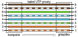 SIEŤOVÝ KÁBEL LAN PRO. ETHERNET RJ45 UTP CAT6 5M
