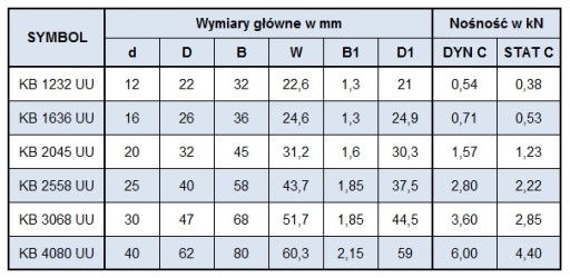 KB 1636 UU LINEÁRNE LOŽISKO LME 16 UU hriadeľ 16 mm