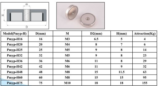 4x Neodymový magnetický držiak H16 magnet grip