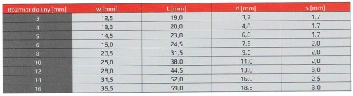 Lanový náprstok, pozinkovaný M14, 14mm, 1 ks.