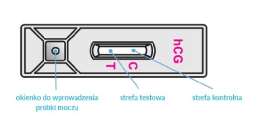 RUŽOVÝ EKO 6-DŇOVÝ TEHOTENSKÝ TAŠTIČKOVÝ TEST PRESNÝ 99,9