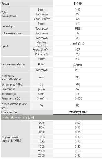 Televes T100 Vonkajší kábel 1m 2125 RG-6 113 CU PE koax.