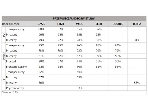 ZÁKLADNÉ SVIETIDLO PVC PRE PROFIL ABCDGHYZ 2M, MRAZ