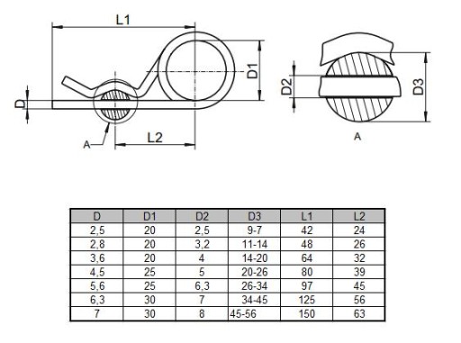 viečko DIN11024, NEREZ, NEREZ, ODOLNÉ KYSELINAM, D=3,2MM