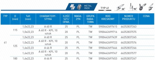 Norton Starline rezací kotúč na kov 125x1,0 mm