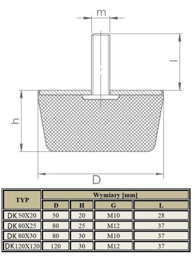 VIBRO ISOLATOR DK 50x50x20 M10 Vankúš tlmiča