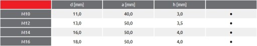 Štvorcová podložka DIN436, pozinkovaná, pozinkovaná, fi 12, M12, 1kg