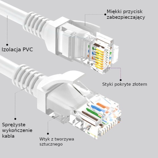 UTP CAT5E LAN ETHERNET SIEŤOVÝ KÁBEL RJ45 0,5 m