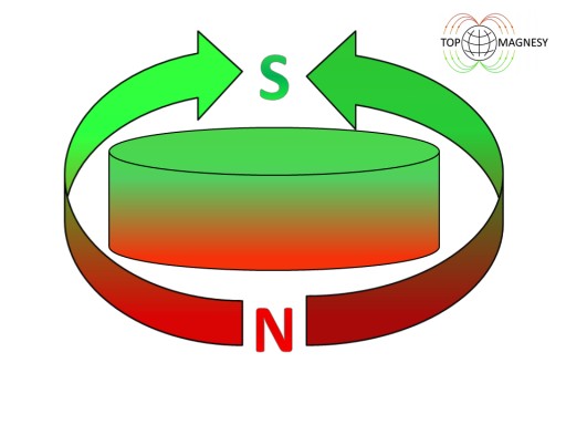 SILNÉ NEODYMIOVÉ MAGNETY SADA 10 KS