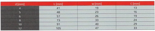 Skrutkovaná spojka reťaze 5 mm pozinkovaná