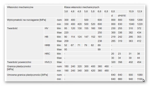 Skrutka imbus M6x20, tvrdosť 8,8