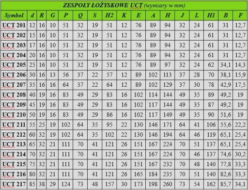 UCT 204 EXL Naklápacie ložisko v skrini 20x94x32mm EXL